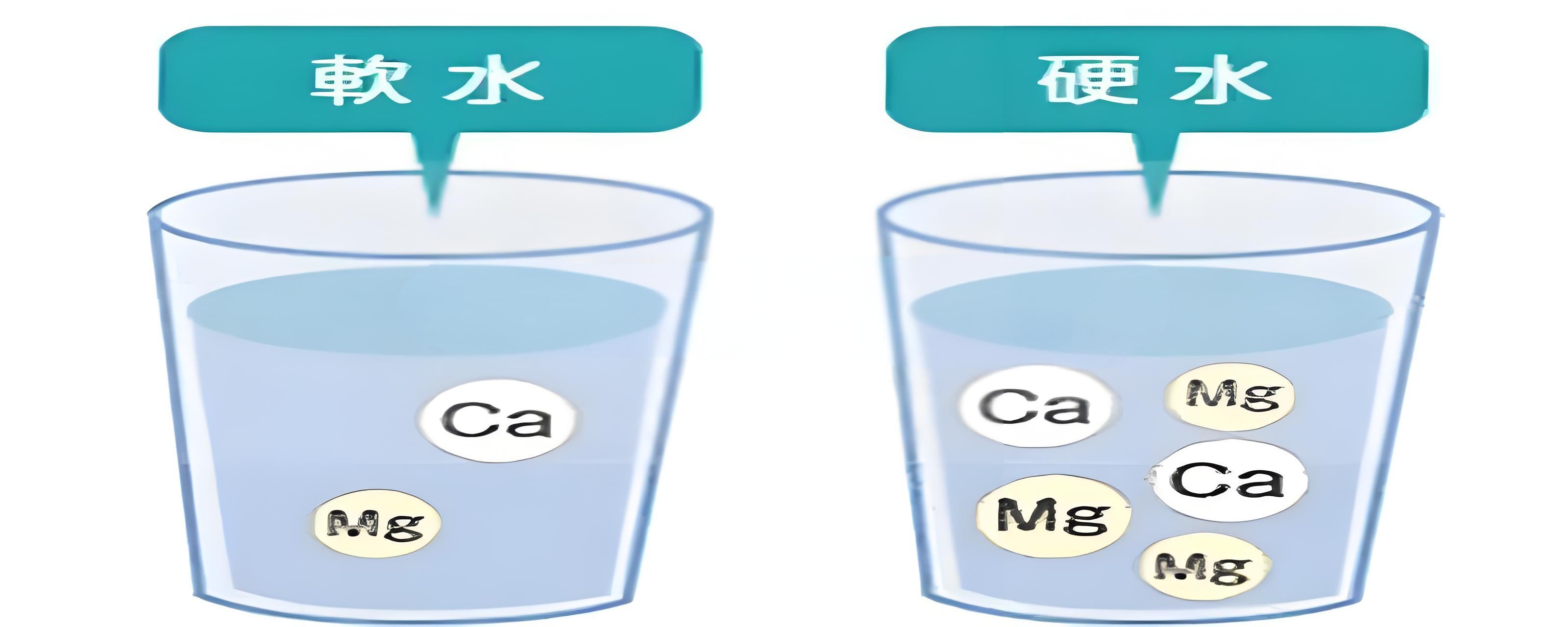 你喝的水，是“軟”是“硬”？水質(zhì)硬度測定儀告訴你